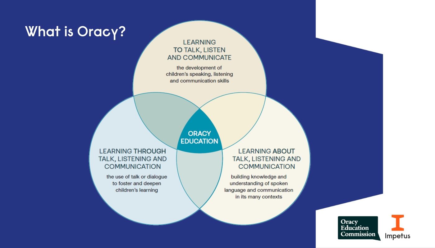 What is Oracy?